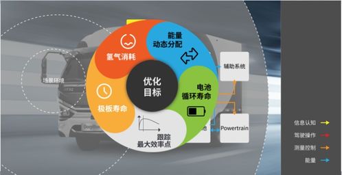 中國首個外部環境感知整車集成優化控制人工智能系統發布，開啟智能駕駛新篇章
