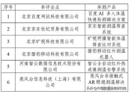 中國AI產(chǎn)業(yè)發(fā)展聯(lián)盟公布首輪AI人體測溫系統(tǒng)評(píng)測結(jié)果，推動(dòng)行業(yè)應(yīng)用系統(tǒng)集成服務(wù)邁向新臺(tái)階